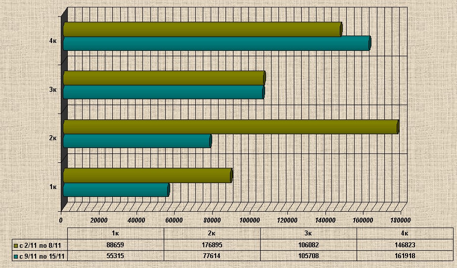 Анализ цен на квартиры на вторичном рынке Киева за период с 9/11 по 15/11/2020 г.